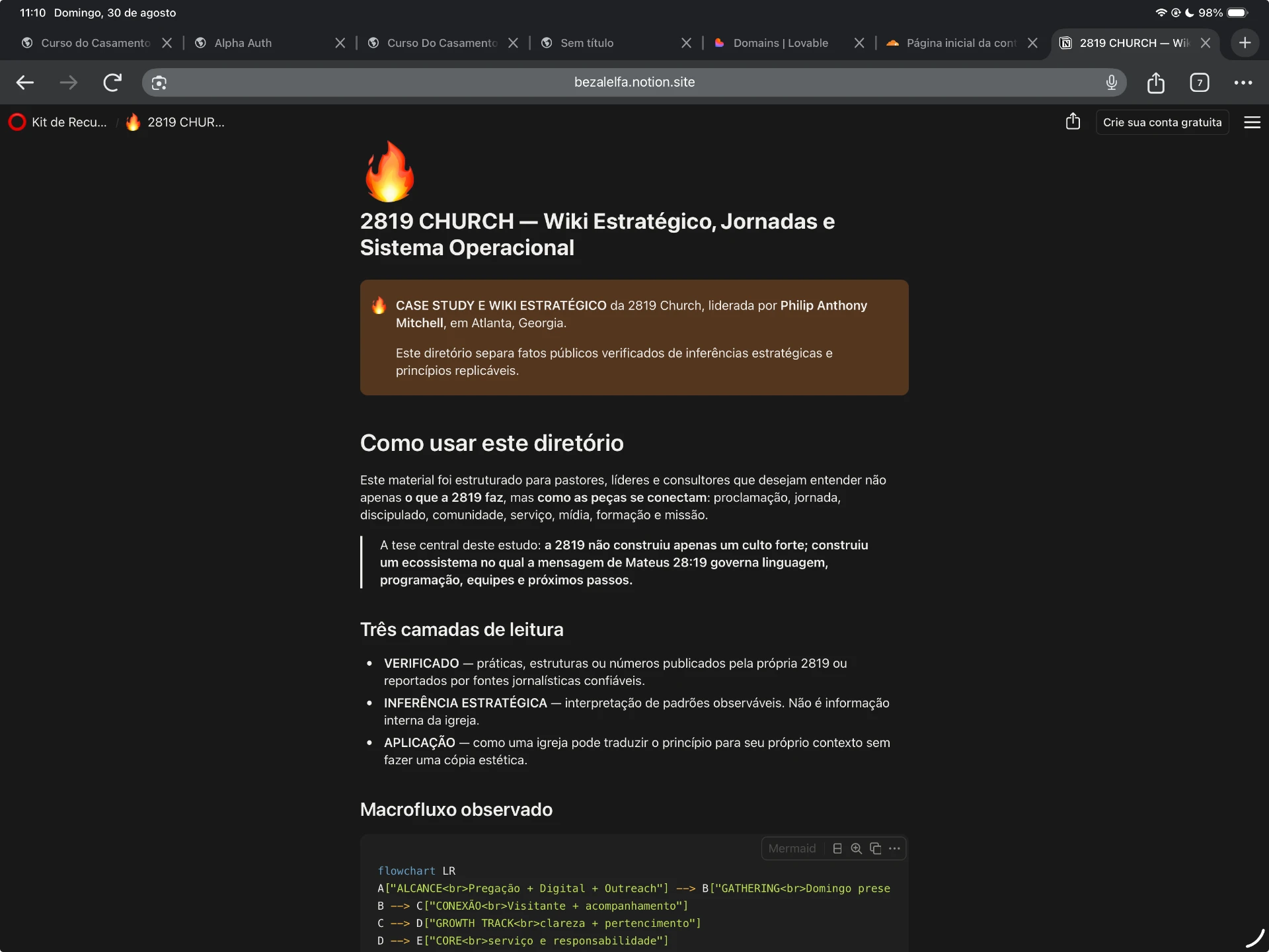 Página inicial do diretório 2819 Church — Wiki Estratégico, com introdução e metodologia de leitura